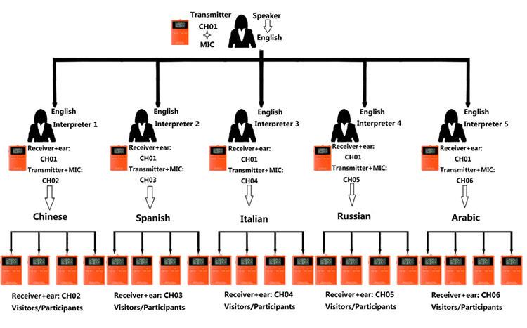 Przenośny bezprzewodowy cichy system konferencyjny(图13)